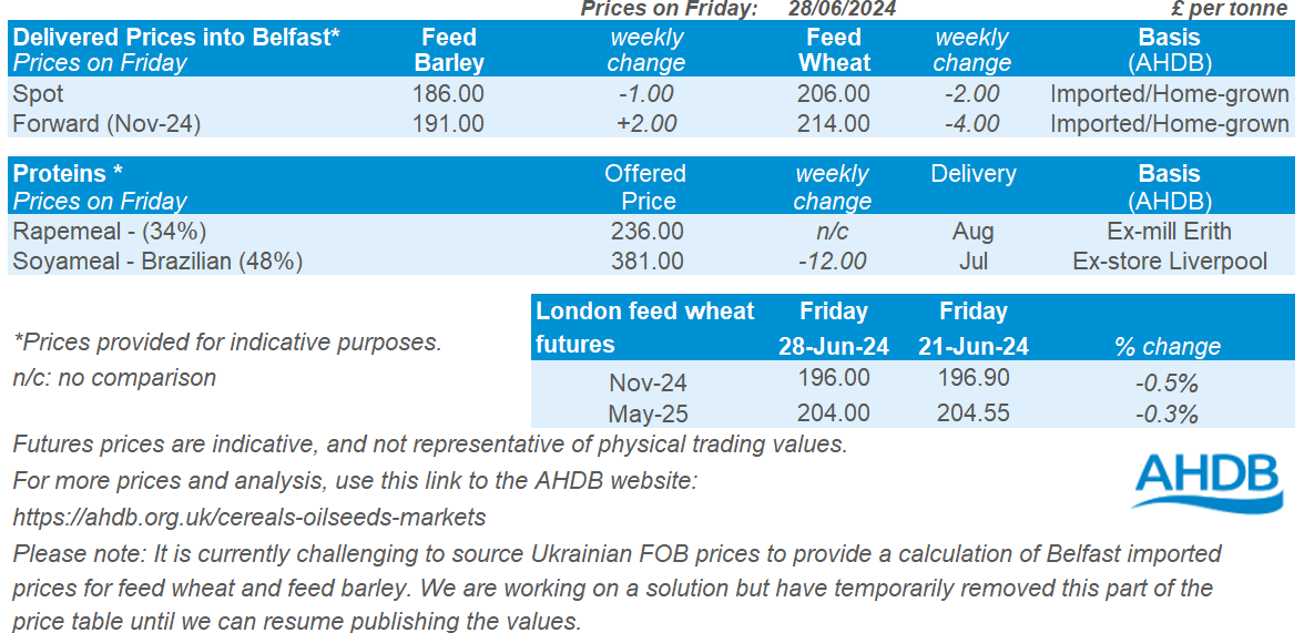 NI Price table 01 07 2024